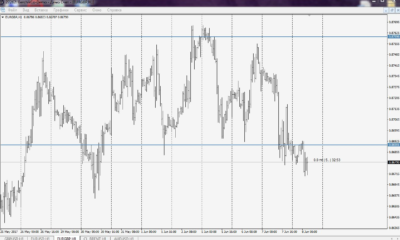 MetaTrader 4 (MT4) – инструкция для начинающих трейдеров