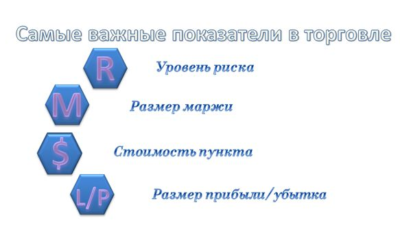 Что такое калькулятор трейдера и зачем он нужен на Форекс?