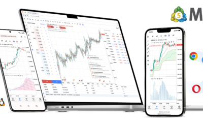 Как пользоваться MetaTrader 5: основные функции и настройки