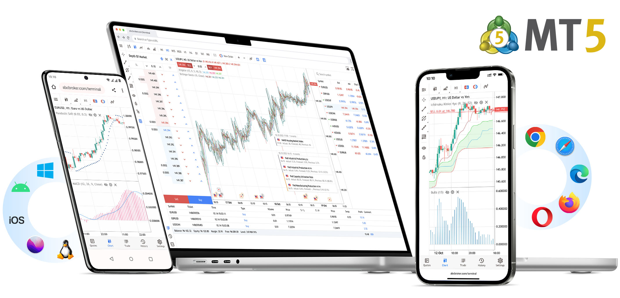 Как пользоваться MetaTrader 5: основные функции и настройки