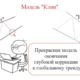 Как использовать фигуру «Клин» на Форекс: разбор паттерна