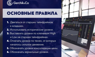 Как правильно определять уровни поддержки и сопротивления