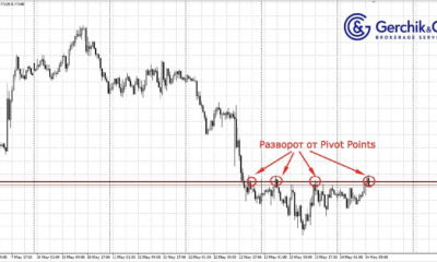 Pivot Points в трейдинге: как использовать уровни разворота