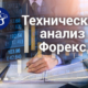 Технический анализ: с чего начать трейдеру