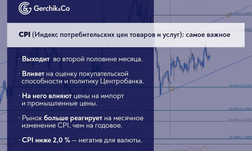 Что показывает индекс CPI и как его использовать в торговле
