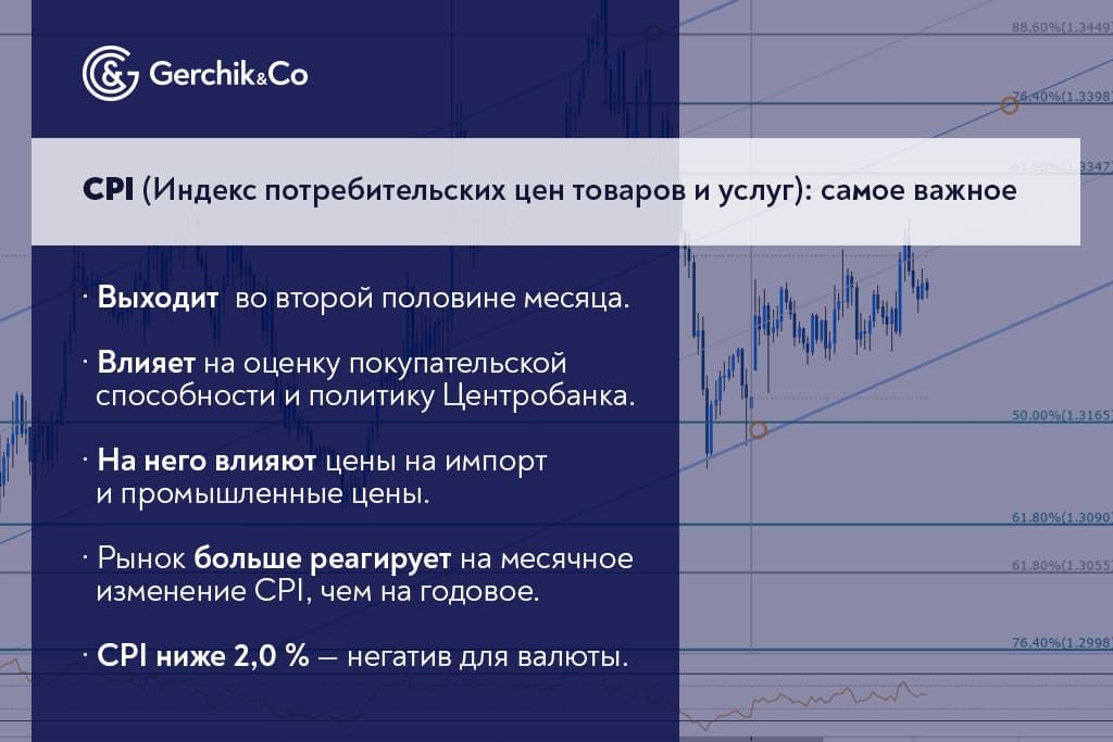 Что показывает индекс CPI и как его использовать в торговле