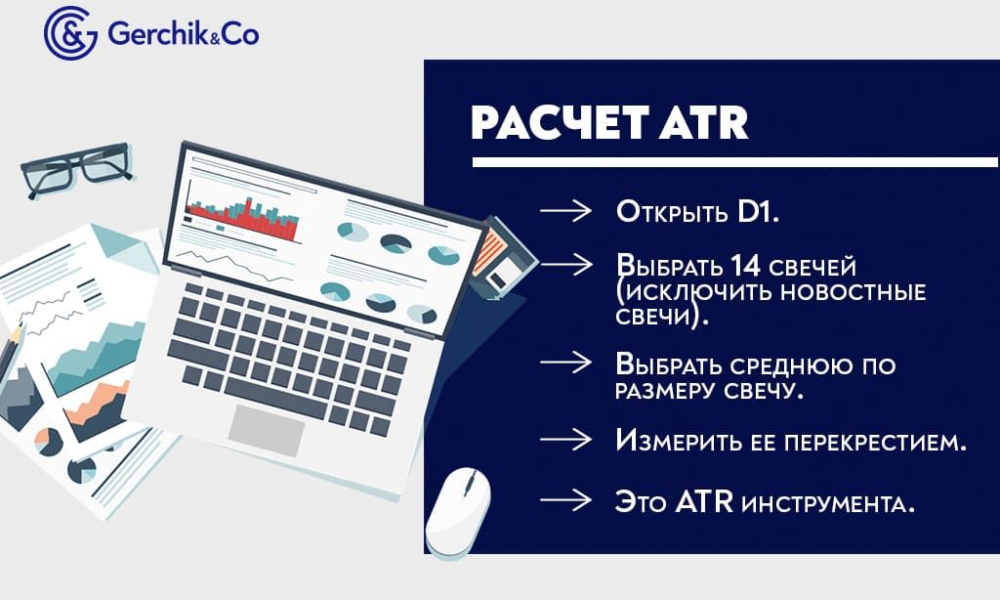 Как работать с индикатором ATR