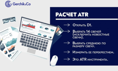 Как работать с индикатором ATR