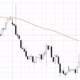Индикатор Moving Average: настройка, стратегии, советы