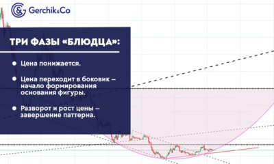 Трейдинг по паттерну «блюдце»: пошаговая стратегия