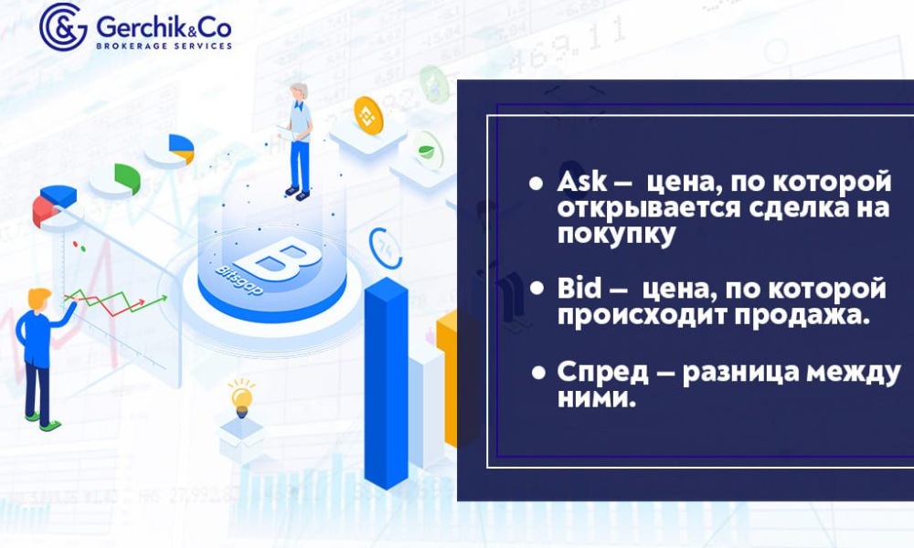 Bid и Ask: в чём разница и зачем они нужны трейдеру