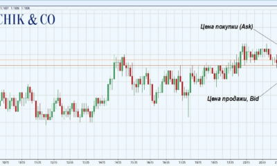 Спред на Forex: простое объяснение для начинающих