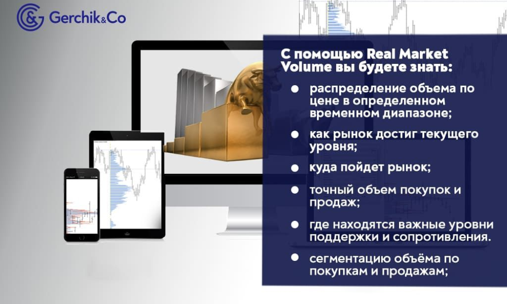 Торговля по объёмам: как помогает Real Market Volume