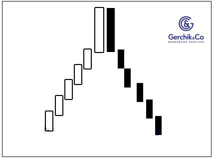 Модель «Рельсы» в Price Action: путь к прибыльной сделке