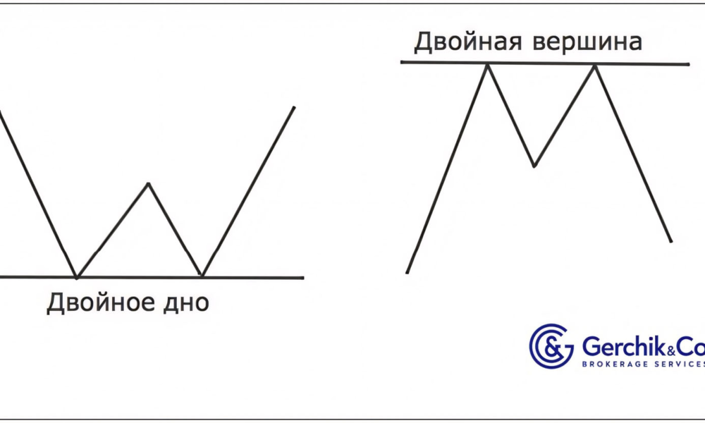 Паттерны разворота: как торговать двойное дно и вершину