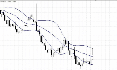 Как использовать Bollinger Bands для входа в рынок