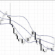 Как использовать Bollinger Bands для входа в рынок