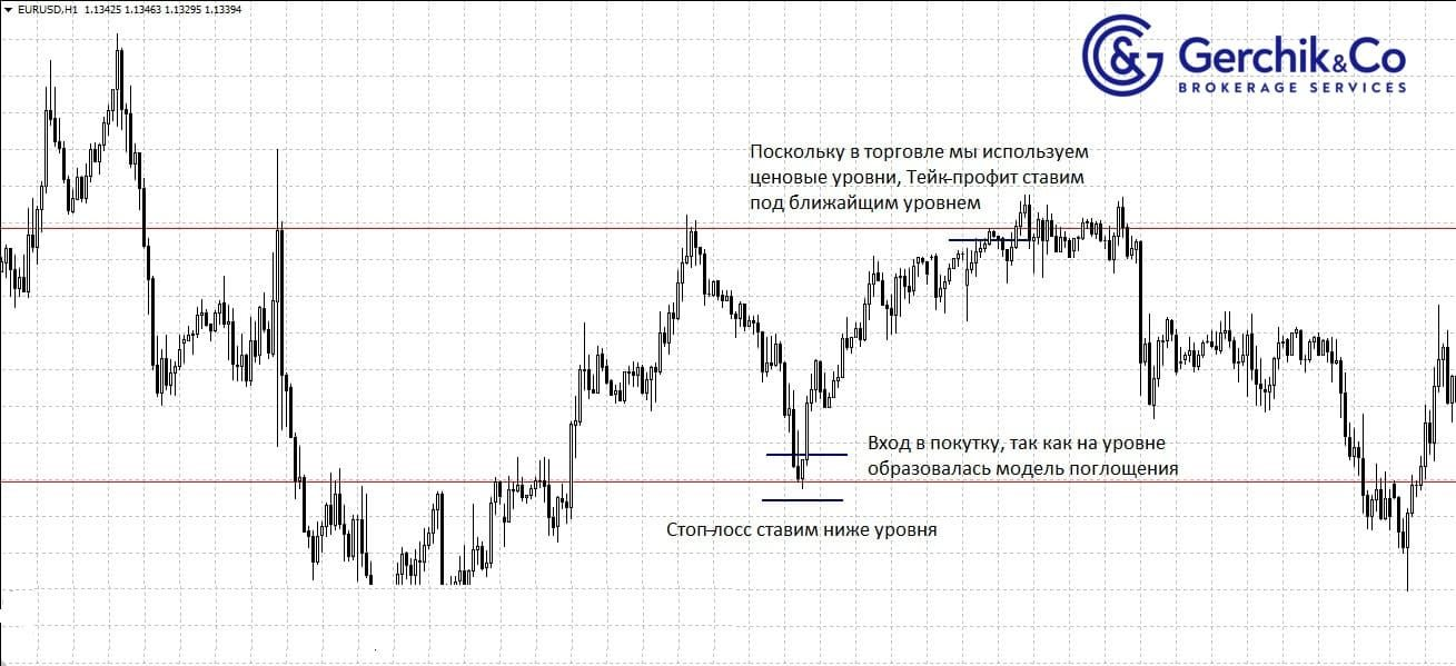 Фиксация прибыли: стоит ли ставить Take Profit?