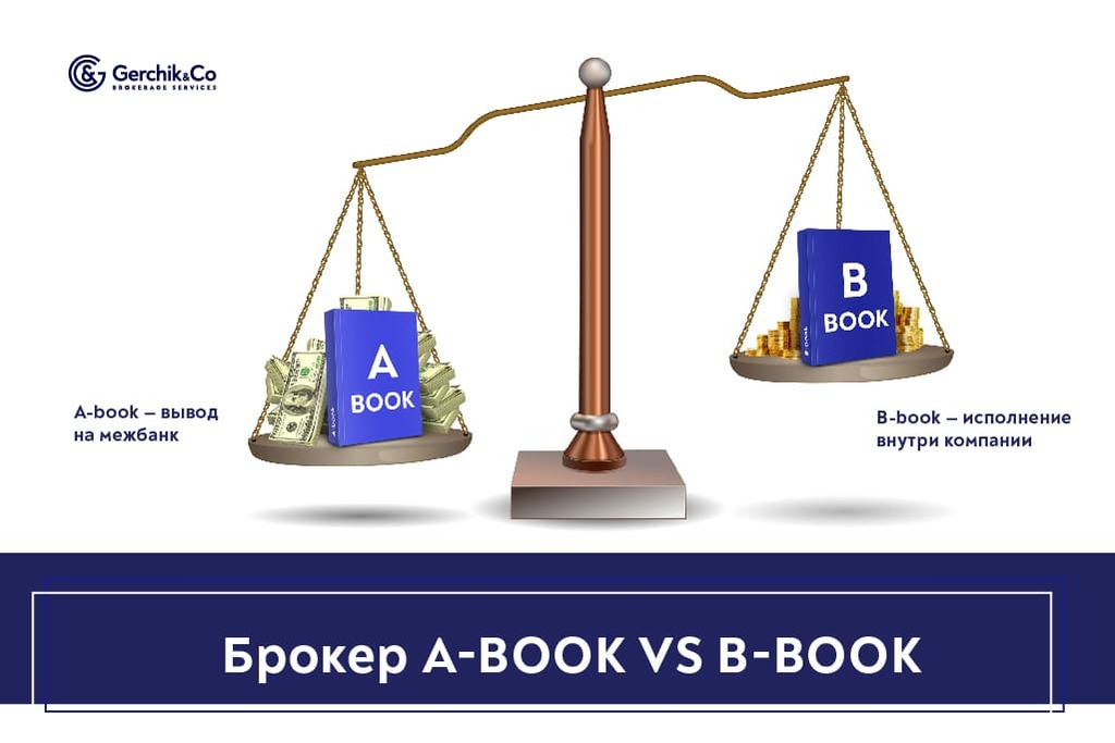 Форекс-гайд для новичков: как сделать первый шаг