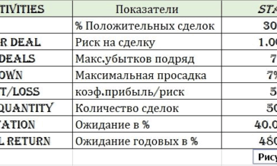 Риск-менеджмент: выбираем правильный размер позиции