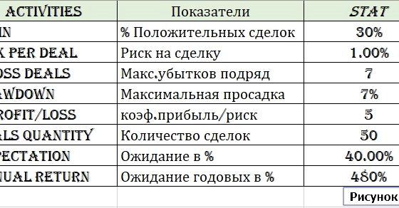 Риск-менеджмент: выбираем правильный размер позиции