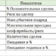 Риск-менеджмент: выбираем правильный размер позиции