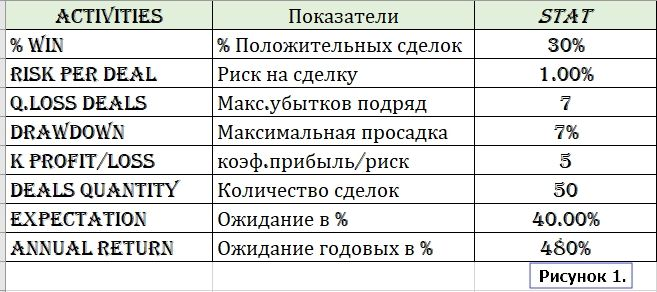 Риск-менеджмент: выбираем правильный размер позиции