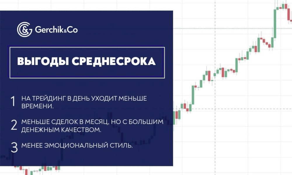 Среднесрочная торговля: выбор успешных трейдеров