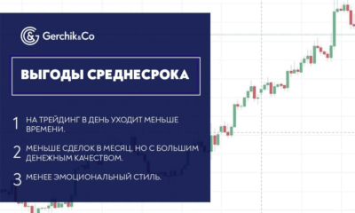 Среднесрочная торговля: выбор успешных трейдеров