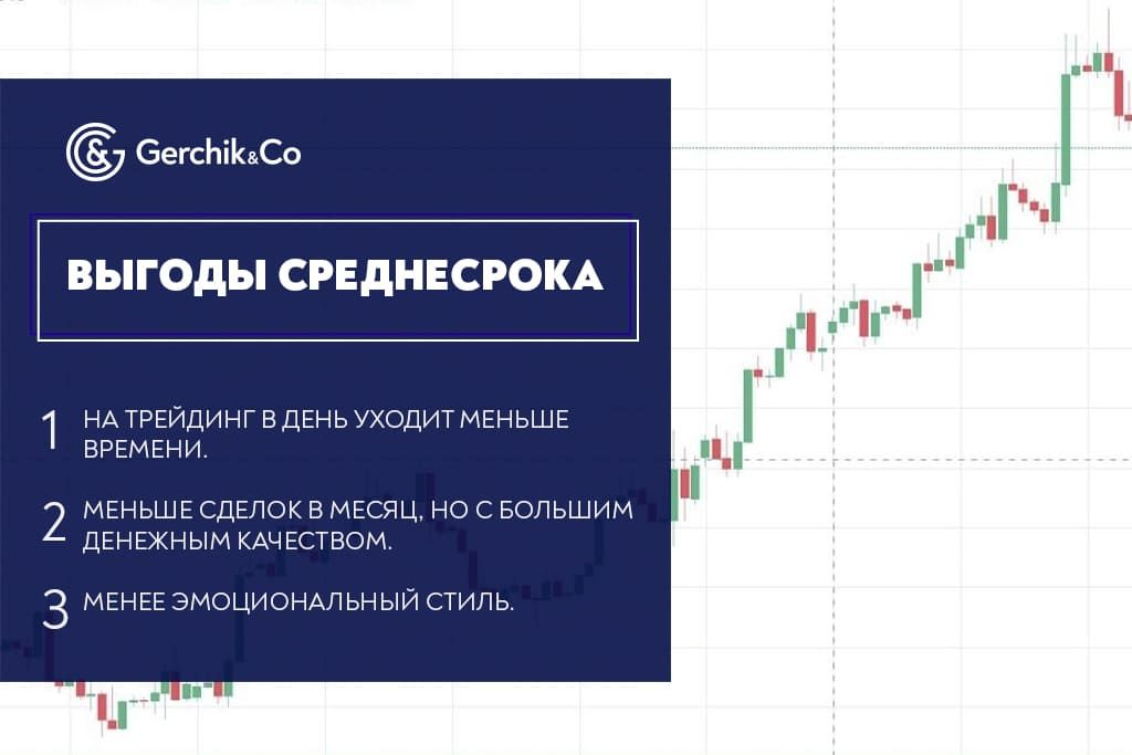 Среднесрочная торговля: выбор успешных трейдеров