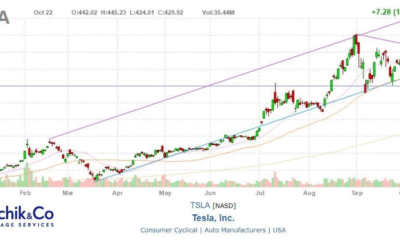 Price to Sales на примере Tesla: обучение заработку на акциях