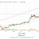 Price to Sales на примере Tesla: обучение заработку на акциях