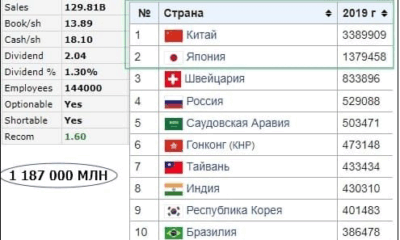 Развитие Microsoft: успехи прошлого и вызовы будущего