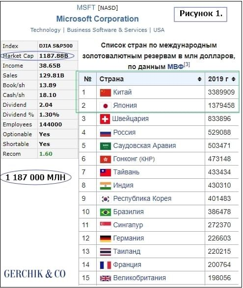 Развитие Microsoft: успехи прошлого и вызовы будущего