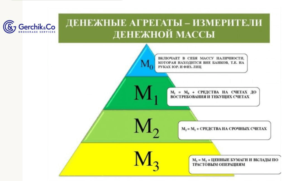 Денежные агрегаты в экономике: определение и роль