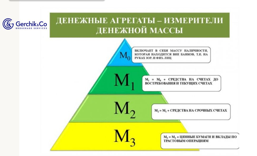 Денежные агрегаты в экономике: определение и роль