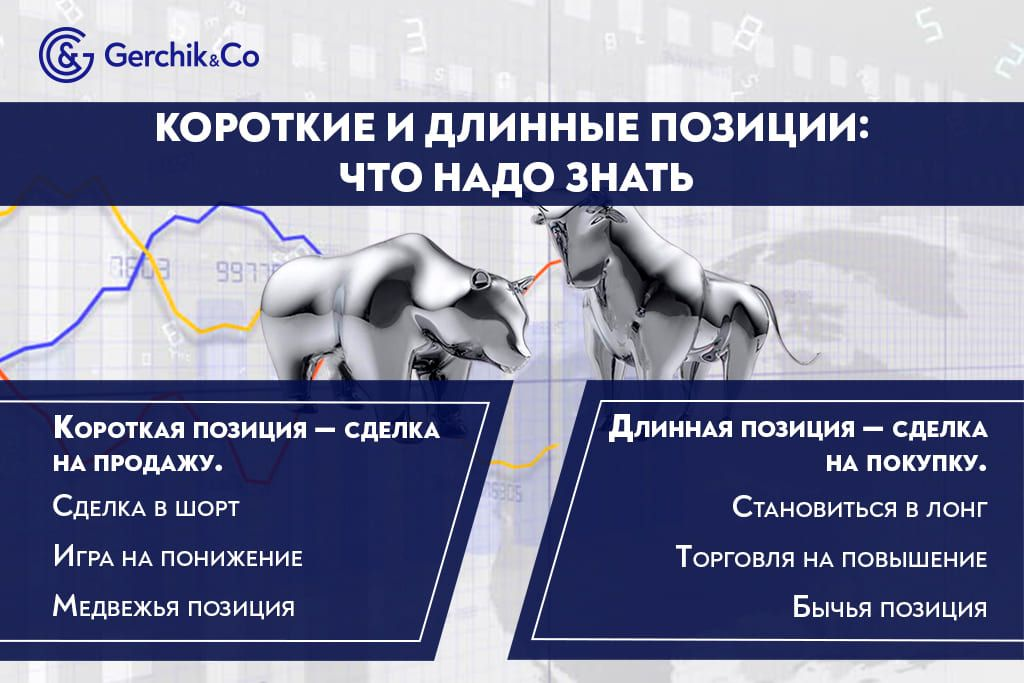 Длинная и короткая позиции: примеры из торговли