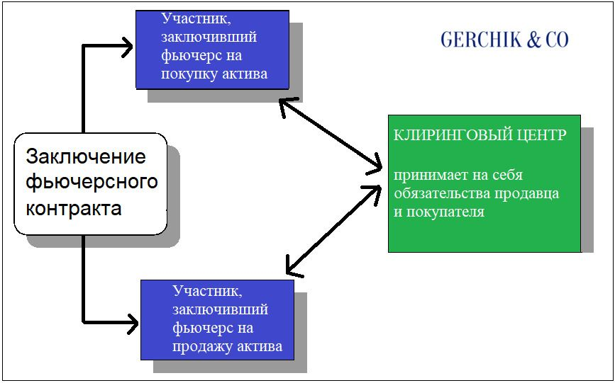 Как торговать в шорт: полное руководство для новичков