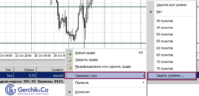 Плюсы и минусы трейлинг-стопа: нужен ли он на самом деле?