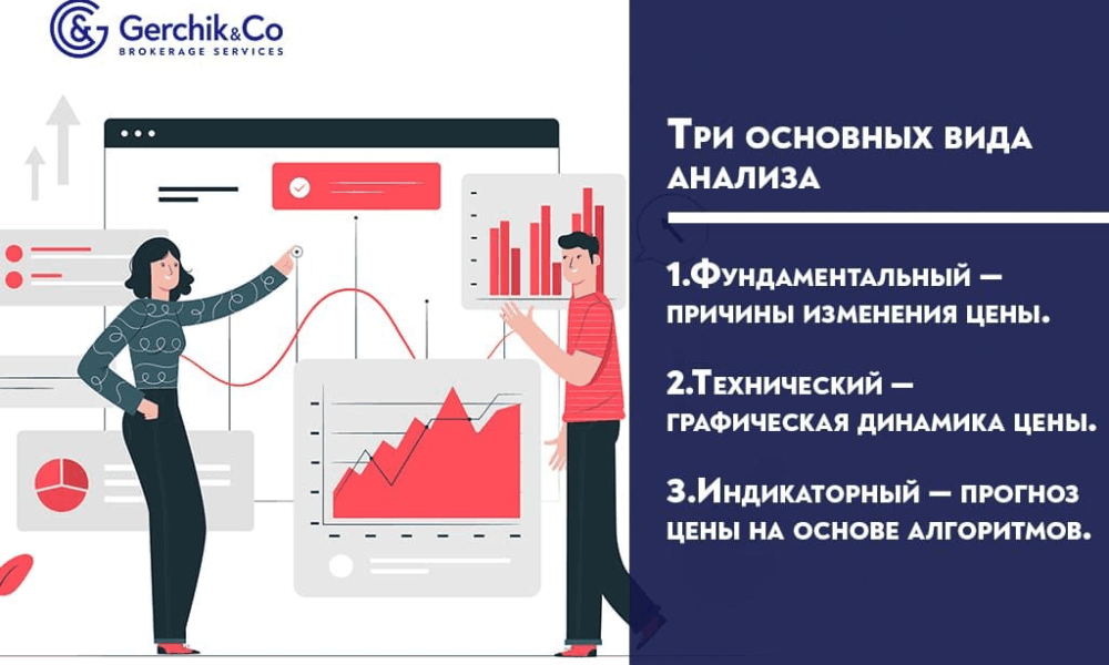 Трейдинг с Gerchik & Co: прогнозы и советы