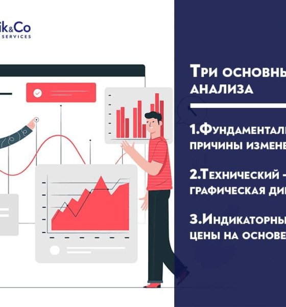 Трейдинг с Gerchik & Co: прогнозы и советы