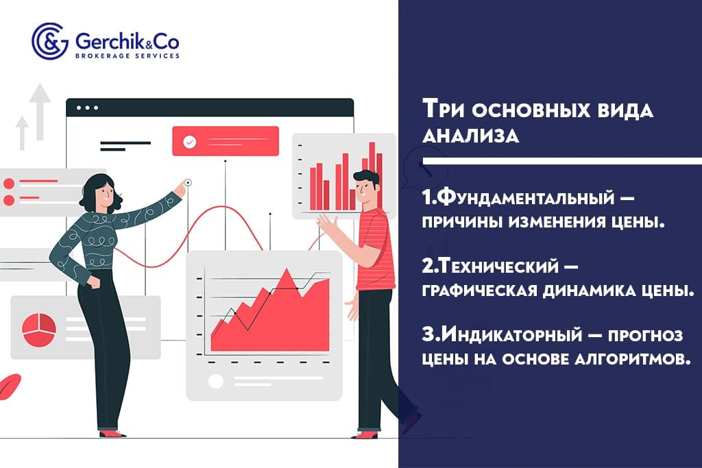 Трейдинг с Gerchik & Co: прогнозы и советы