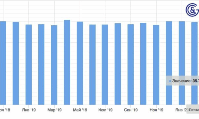 Индекс PMI: фундамент для успешной торговли