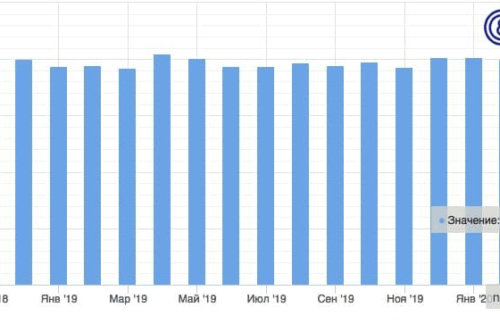 Индекс PMI: фундамент для успешной торговли