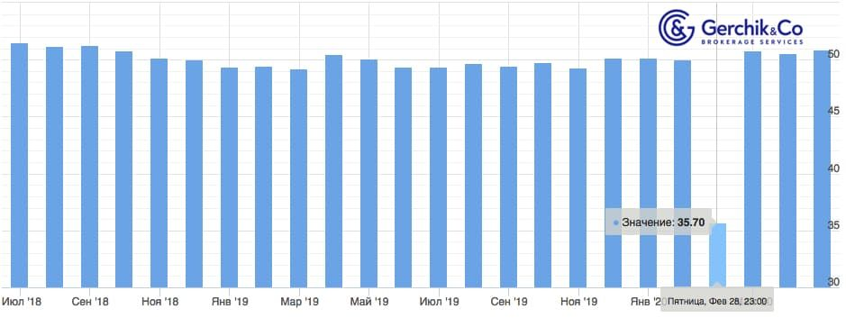 Индекс PMI: фундамент для успешной торговли