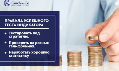 Форекс-индикаторы: как проводить бэктест и анализ