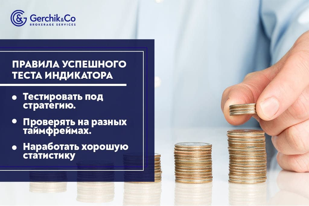 Форекс-индикаторы: как проводить бэктест и анализ