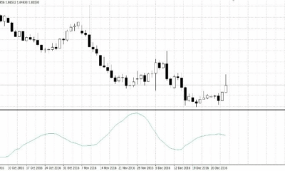Форекс-индикатор Standard Deviation: когда он полезен