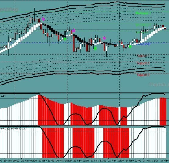 Канальная стратегия DPL: как зарабатывать на разворотах