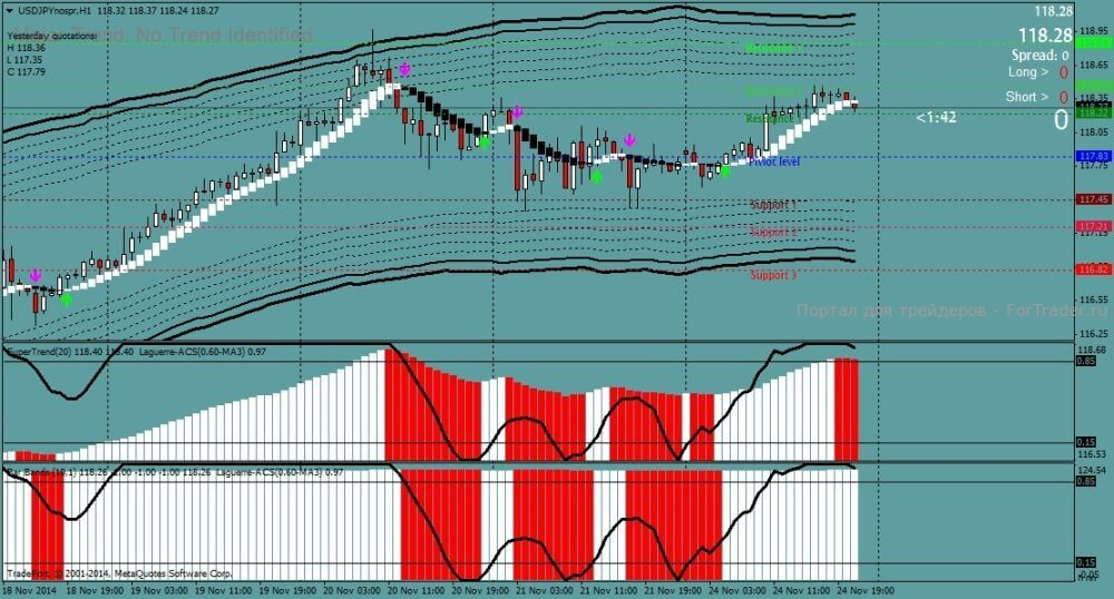 Канальная стратегия DPL: как зарабатывать на разворотах